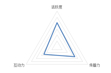 《2018上半年全国省区市文旅行政部门综合影