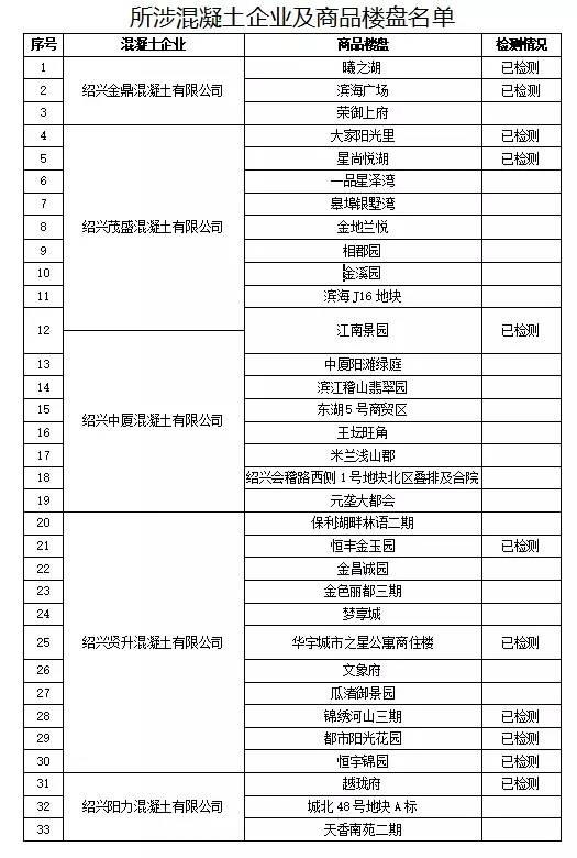 图片来源:微信公号“越城发布” 点击进入下一页