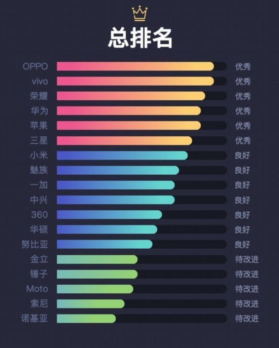 315过后再换手机 好评+优售后是硬道理 