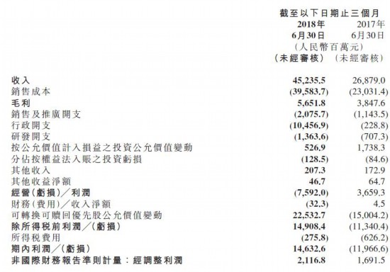 小米3_小米2018收入