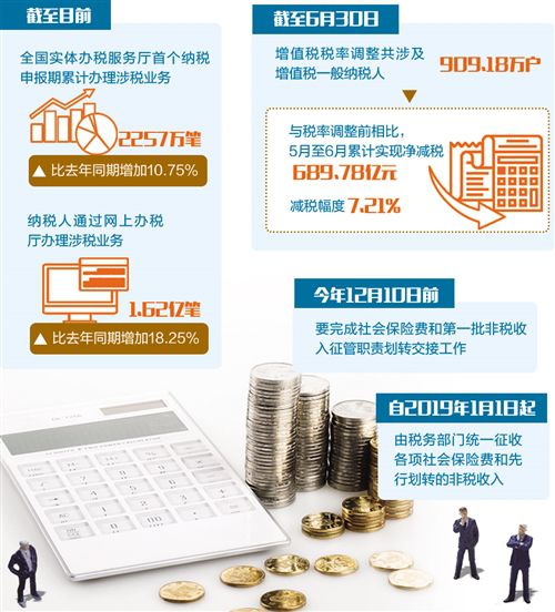 国税地税征管体制改革第一场战役完成