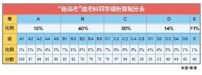 北京2020年一本排名_2020高考各省一本率公布,北京位居榜首,广西倒数第一(2)