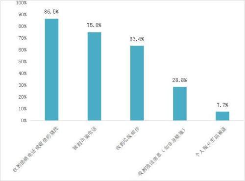 别再乱点“允许”！八成手机APP授权泄露隐私