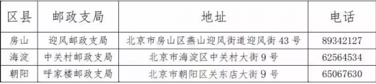 方便！9月起北京多家邮局可代办车管业务 外埠小客车可在京验车