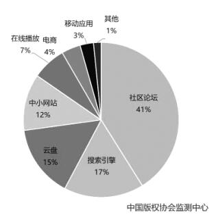 《一出好戏》上映两周盗版侵权链接近万条