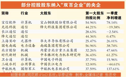 第三批试点企业混改方案陆续获批 国企混改重组等或多点突破