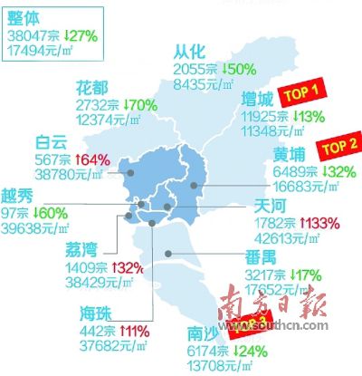 置业关键点：社区配套最受重视