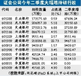 上市公司上半年盈利近2万亿元 金融石化建筑最赚钱