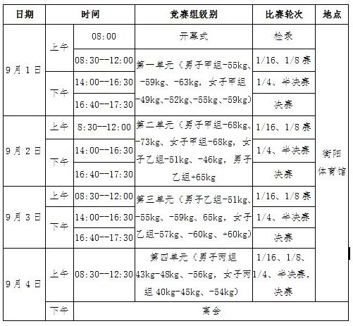 省运会跆拳道赛事日程表、观赛须知新鲜出炉