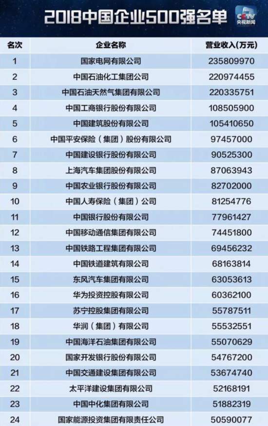 社保补交_补交上年度营业收入(2)