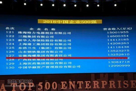 海螺集团荣列2018中国企业500强第127位