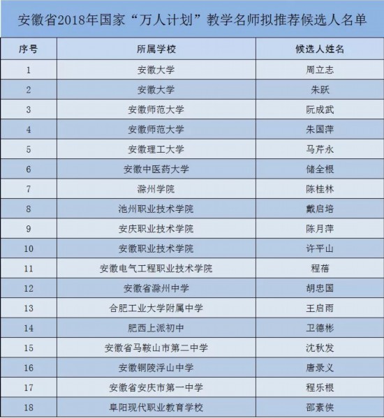 人口学校教学规划_人口学校教学计划图片(2)