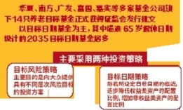 下周一支付宝可买养老基金