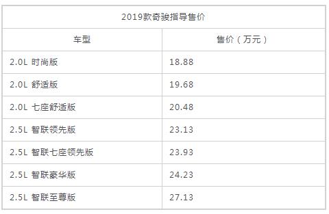 2019款奇骏、楼兰正式上市售价18.88万元起