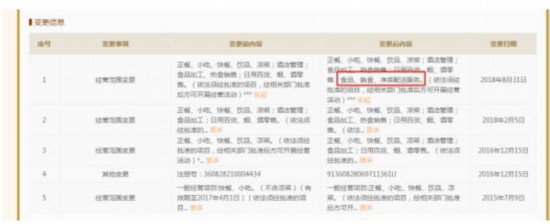 变质营养餐致数名学生入院 涉事企业曾因违法