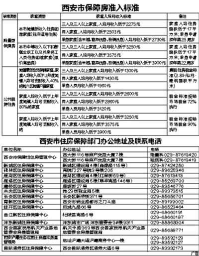 收入证明_西安中等收入(2)