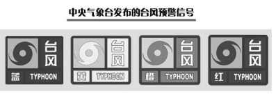 读懂台风预警安全防范要知道