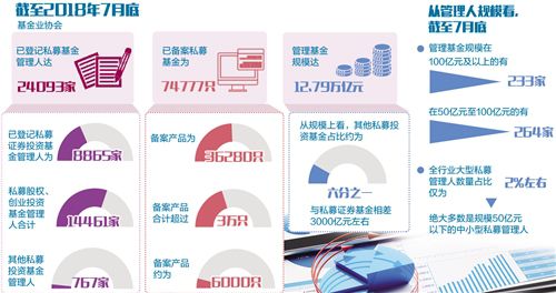 登记备案类型扩容至4类 私募基金可跨资产配置