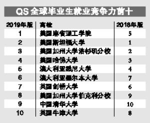 2019大学排行300强_2019东北地区大学排名吉林大学蝉联冠军