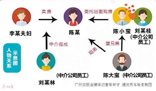 男子听中介的话降价50万卖房 知道买家身份后毁约