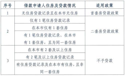 北京公積金將迎六大變化 公積金買房不再容易了|新聞動態-沈陽海克機床有限公司