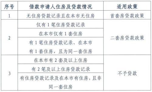 北京公积金将迎六大变化 公积金买房不再容易了|新闻动态-沈阳海克机床有限公司