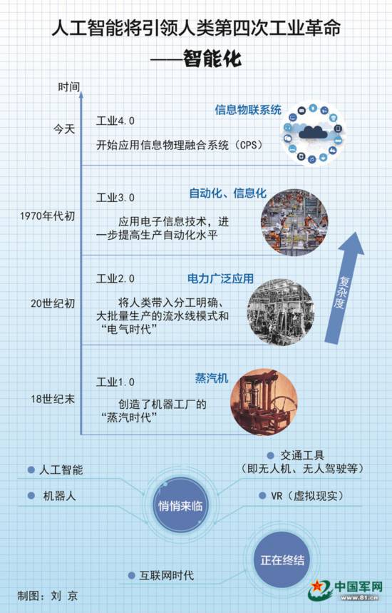 中国适宜人口数量_1991年.中国科学院发表了报告.该报告认为.我国最适宜的人口