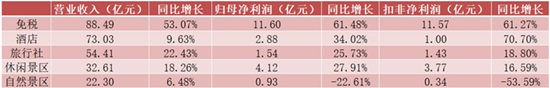 中国免税店收入_赴韩中国游客锐减的影响是什么？韩国排名第一乐天免税店利润暴跌99%(2)