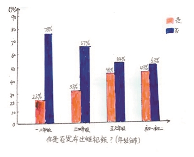 三成孩子因玩手机与家长起纠纷 最烦妈妈说 快