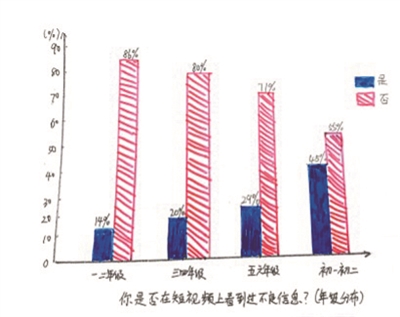 三成孩子因玩手机与家长起纠纷 最烦妈妈说 快