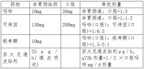 癌痛患者福音!国家卫健委发布最新版癌痛诊疗