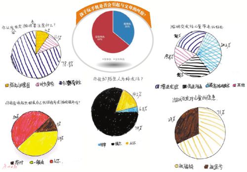 三成孩子因玩手机与家长起纠纷 最烦妈妈说 快