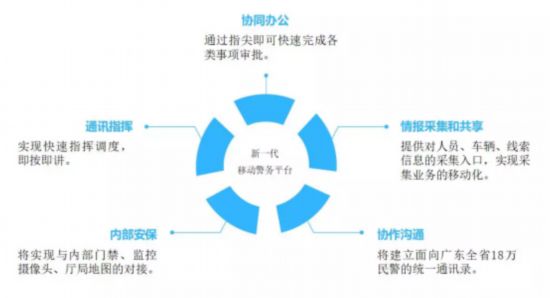 7028万!腾讯云联合数广中标广东省公安厅新一