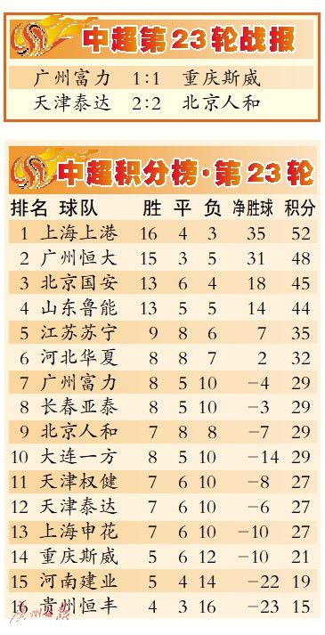 广州富力神级乌龙葬送胜利