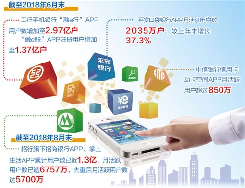 零售金融加速向APP经营跃迁