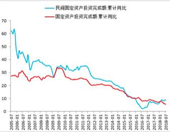 “国进民退”只是市场行为，并非趋势性转折，更非政策信号