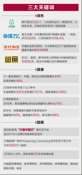 (新闻稿)阿里巴巴数字经济体已成中国新消费升级主引擎-12078.png