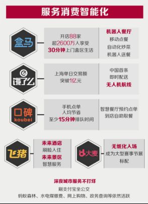 (新闻稿)阿里巴巴数字经济体已成中国新消费升级主引擎-11443.png