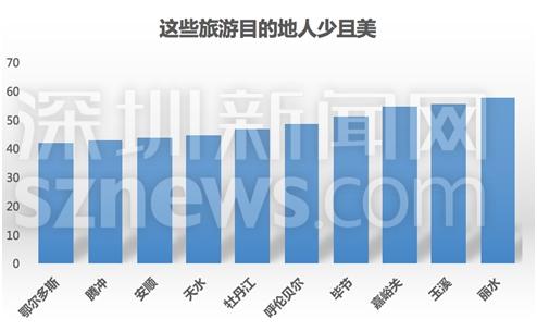 景美人又少的旅游目的地都在哪里?--深圳频道