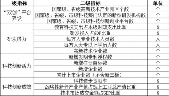 2018全国百强县百强区出炉 常州五地上榜