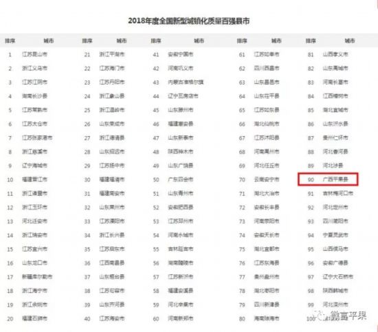 平果县百强县gdp_最新全国百强县出炉 33县迈入千亿阵营,江苏包揽前3位