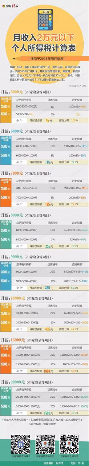 记得看10月份工资条 你的工资可能会变多