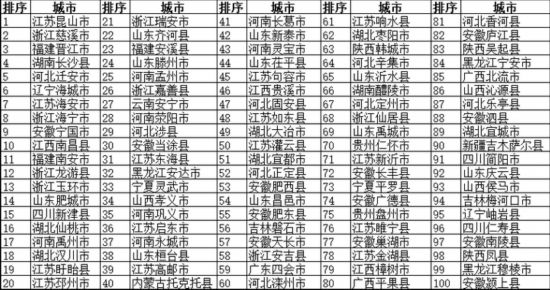 2019经济百强县_2012百强县名单 2012全国百强县排名名单