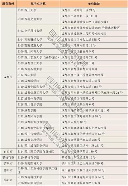 四川2019年全国研招考试报名今开启 全省设4