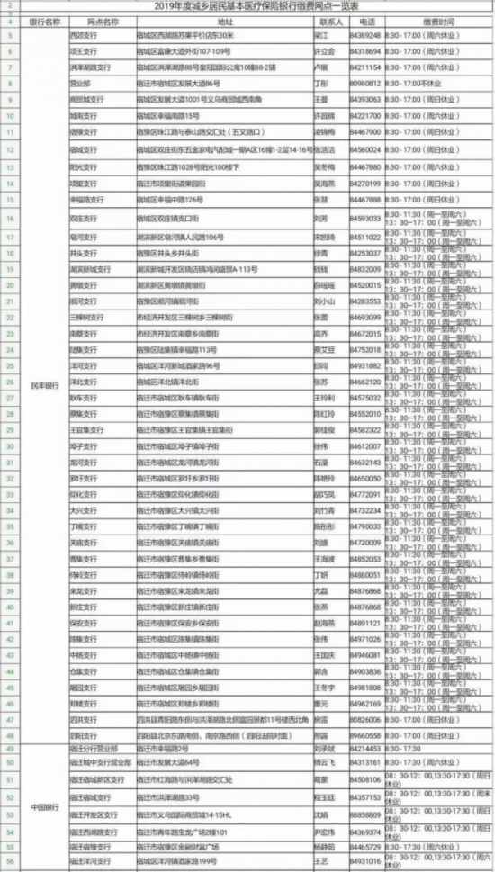 宿遷市區2019年度城鄉居民基本醫療保險繳費啟動