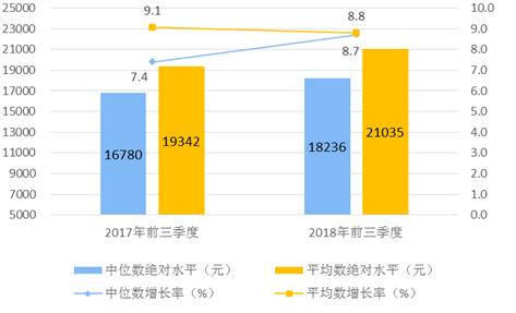 华西村人均收入_2018年贵州省人均收入
