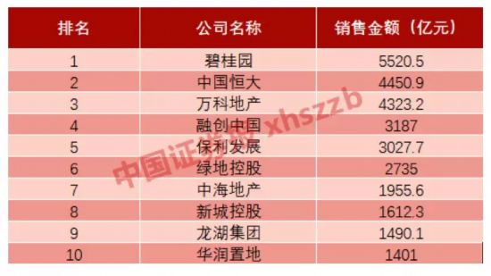 地产业凛冬将至?市场五大信号告诉你答案