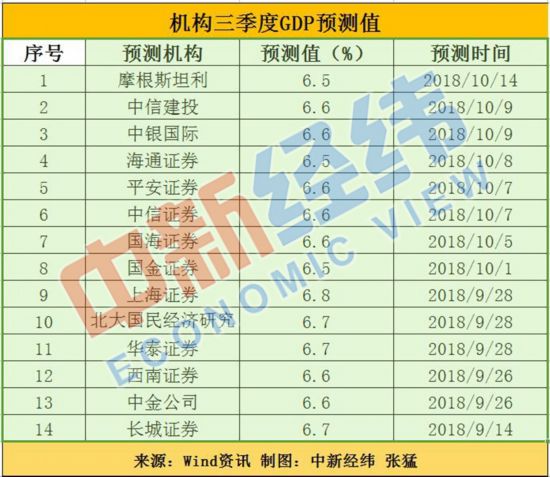 三季度中国经济“成绩单”今日揭晓 三大焦点值得关注