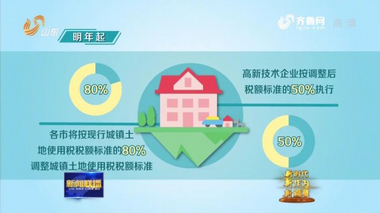 山东各高新区gdp_吓一跳 去年我国高新区GDP总和比俄罗斯全国GDP还高(3)