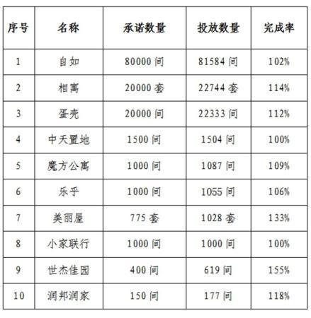 北京中介协会：企业违反承诺续租涨价将被处理